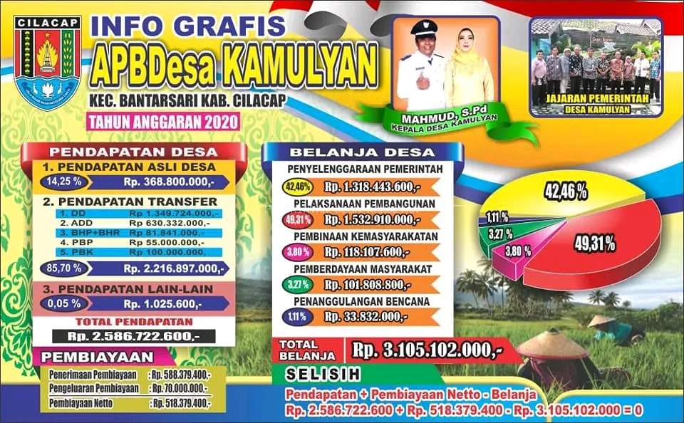 APBDES TAHUN 2020
