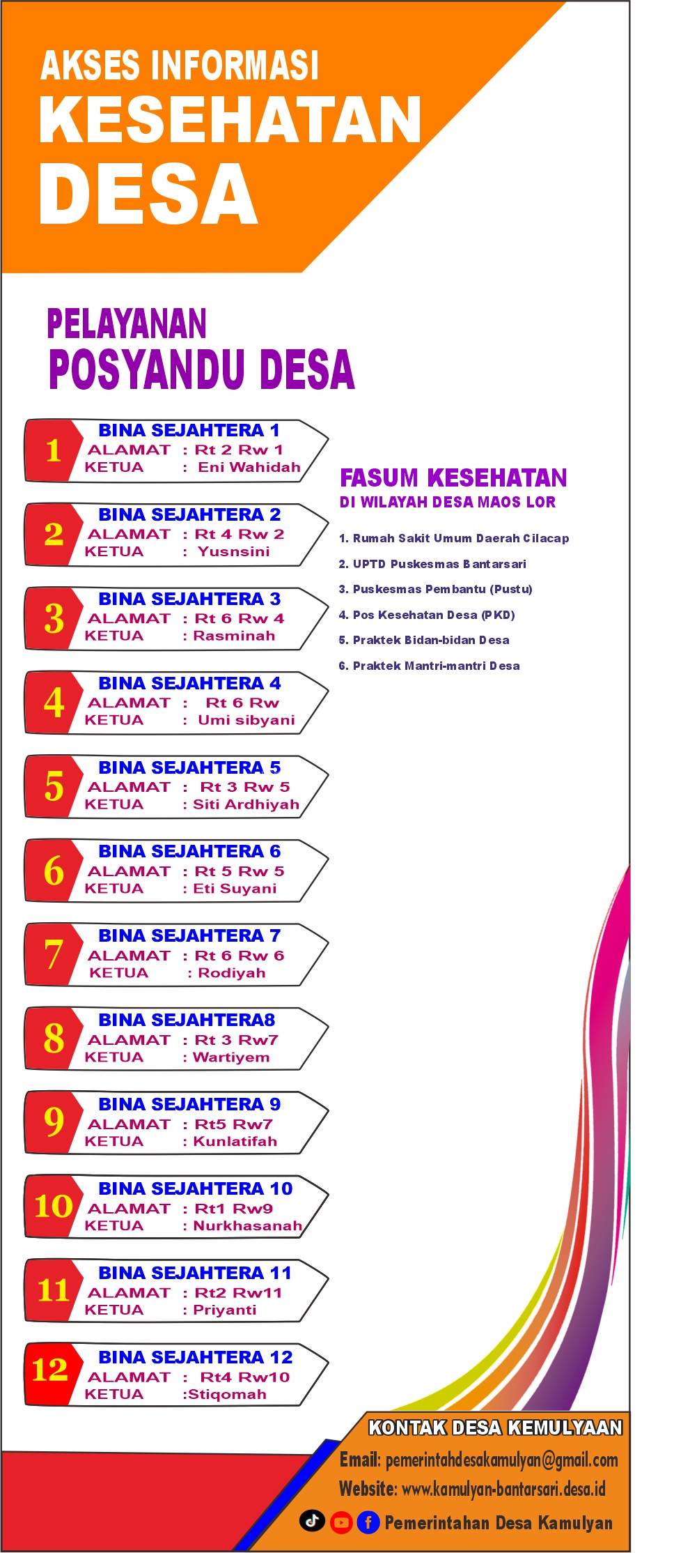 AKSES INFORMASI KESEHATAN DESA